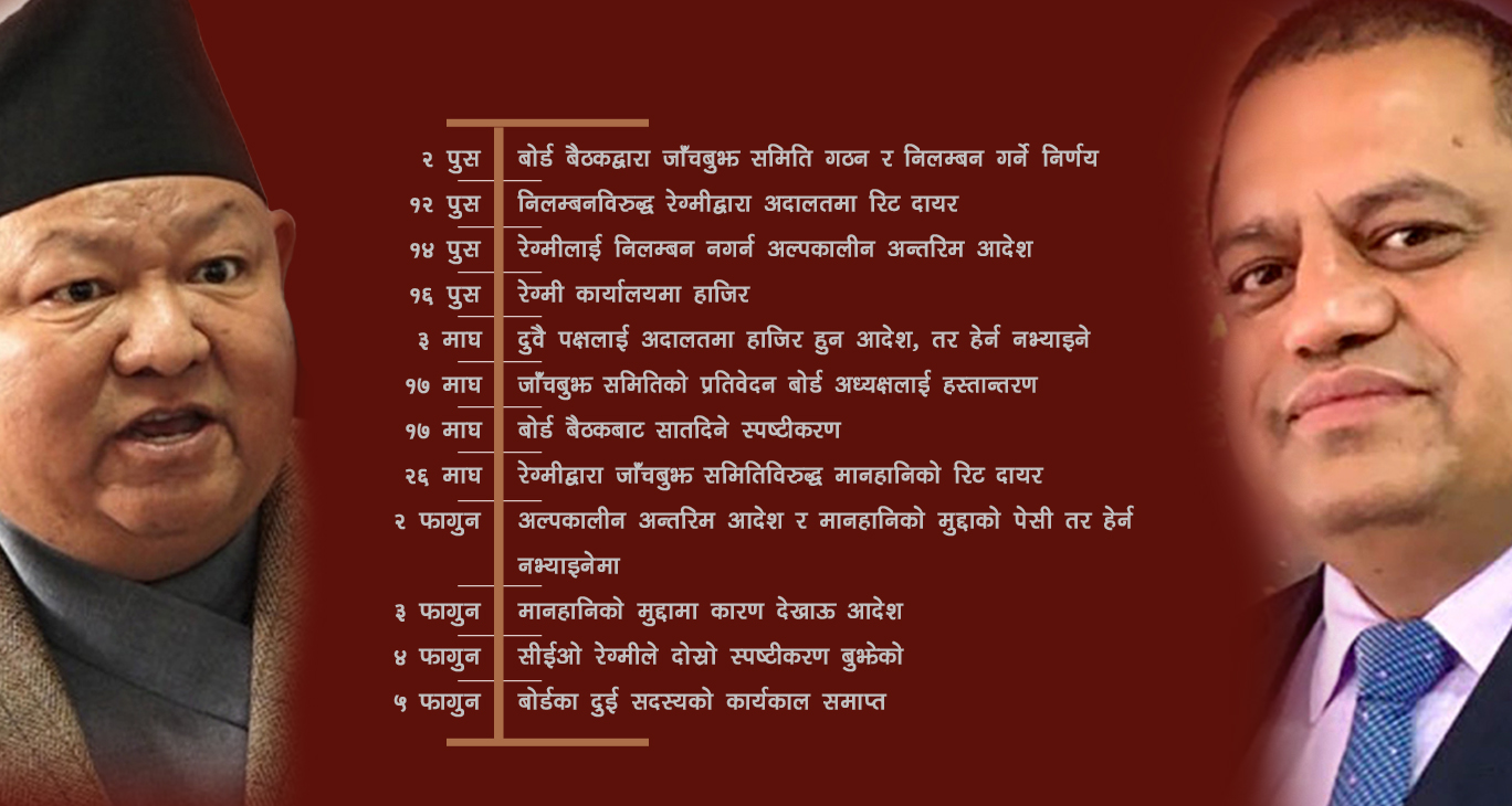 मन्त्री आले र सीईओ रेग्मीको जुँगाको लडाइँले लथालिङ्ग पर्यटन बोर्ड